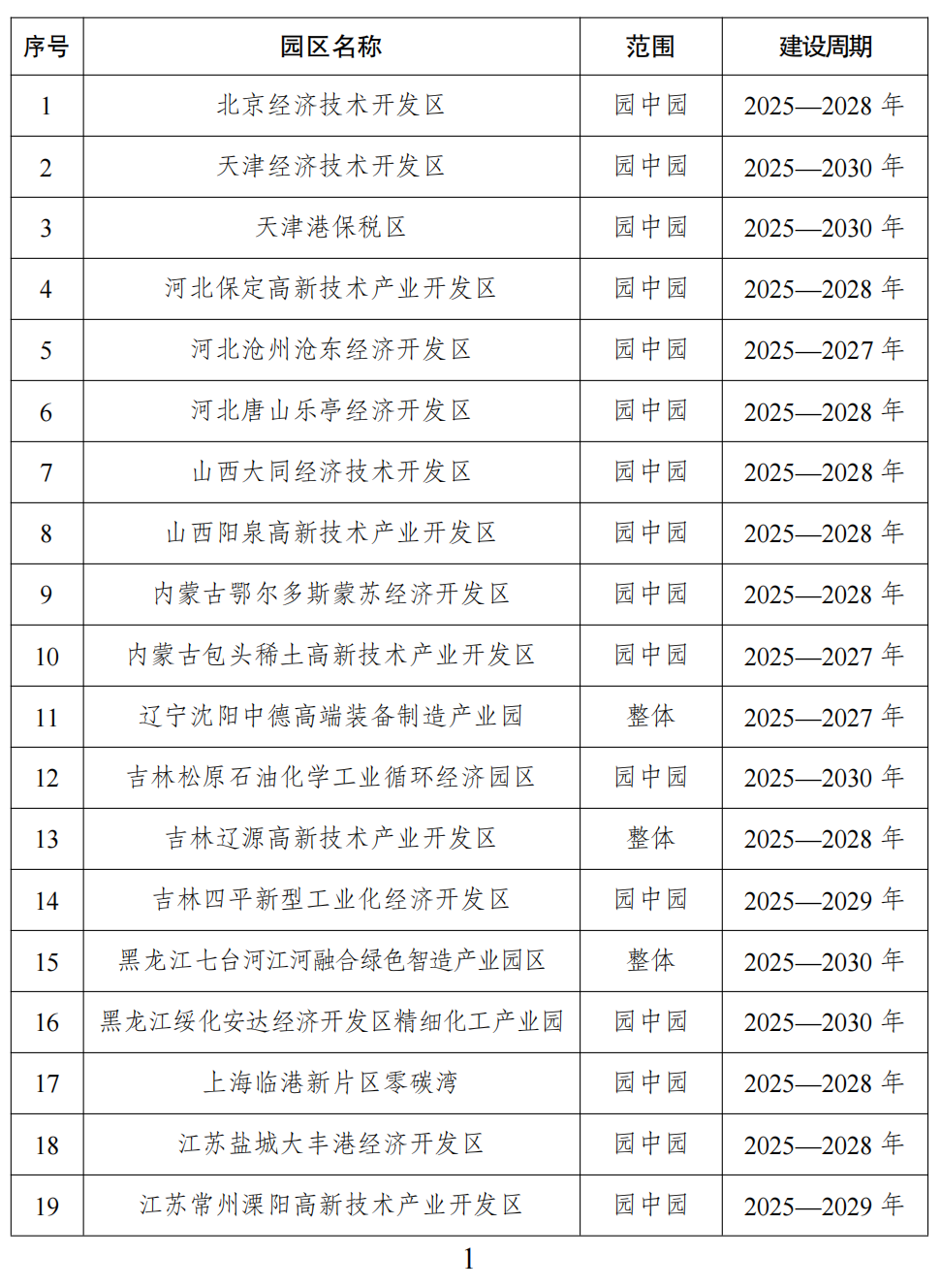 解碼52個國家級零碳園區(qū)：點燃中國綠色經(jīng)濟新引擎