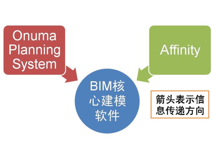 BIM方案設(shè)計軟件 BIM方案設(shè)計軟件