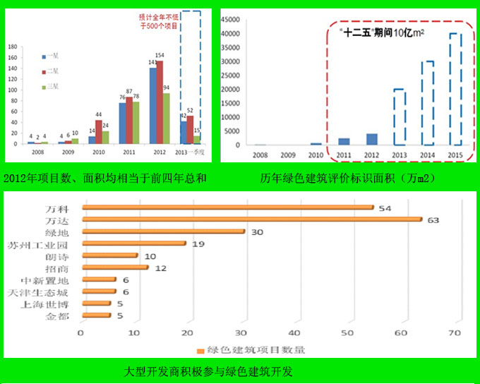 綠建概況及問題淺析 綠建概況及問題淺析