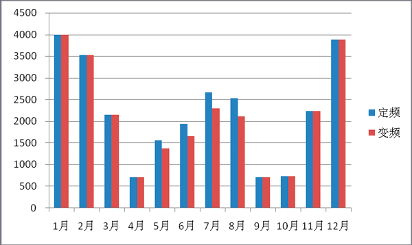 鴻業(yè)全年負(fù)荷計(jì)算及能耗分析軟件HY-EP 鴻業(yè)全年負(fù)荷計(jì)算及能耗分析軟件HY-EP