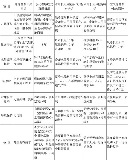 何芳：發(fā)展地源熱泵需注重提升從業(yè)人員的專(zhuān)業(yè)素質(zhì)