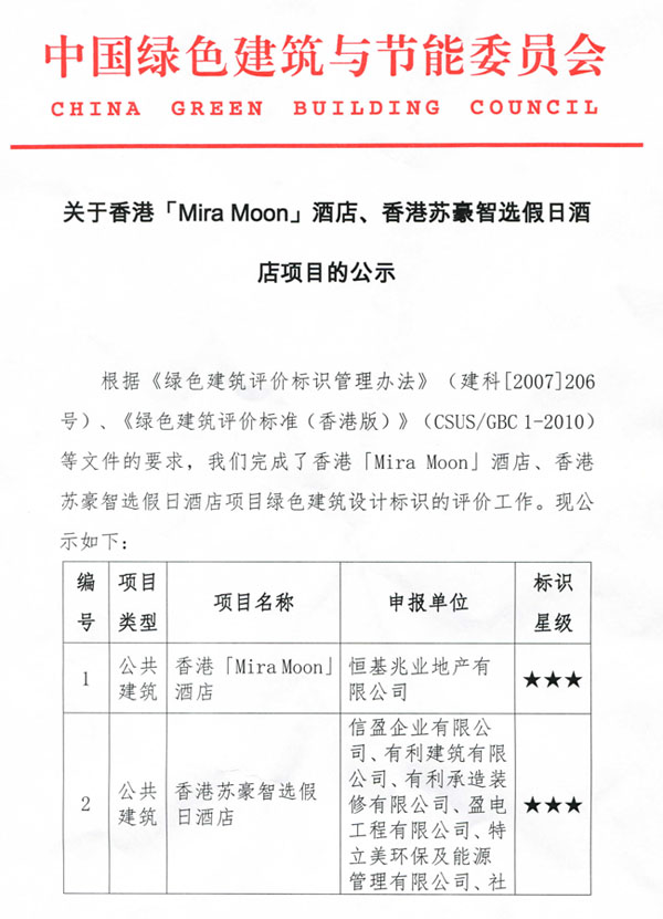 關(guān)于香港「Mira Moon」酒店、香港蘇豪智選假日酒店項(xiàng)目的公示