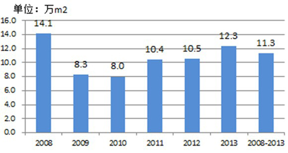 李叢笑:完善政策規(guī)范_讓綠色建筑良性發(fā)展 李叢笑:完善政策規(guī)范_讓綠色建筑良性發(fā)展
