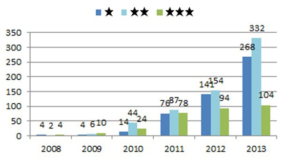 李叢笑:完善政策規(guī)范_讓綠色建筑良性發(fā)展 李叢笑:完善政策規(guī)范_讓綠色建筑良性發(fā)展
