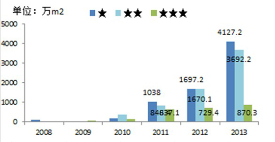 李叢笑:完善政策規(guī)范_讓綠色建筑良性發(fā)展 李叢笑:完善政策規(guī)范_讓綠色建筑良性發(fā)展