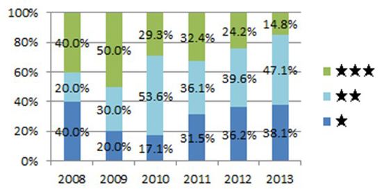 李叢笑:完善政策規(guī)范_讓綠色建筑良性發(fā)展 李叢笑:完善政策規(guī)范_讓綠色建筑良性發(fā)展