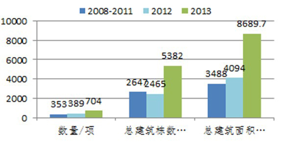 李叢笑:完善政策規(guī)范_讓綠色建筑良性發(fā)展 李叢笑:完善政策規(guī)范_讓綠色建筑良性發(fā)展