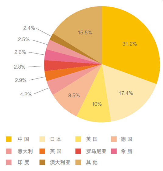 《全球新能源發(fā)展報(bào)告2014》正式發(fā)布