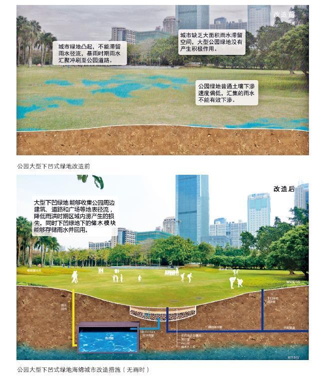 24種海綿城市設(shè)計(jì)措施全圖解