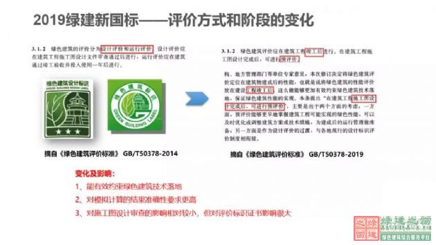 【深綠時代的到來】《綠色建筑評價標準》GB/T50378-2019對綠建行業(yè)的模式變革（含新標準下載））