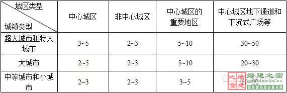 住建部四部海綿城市相關規(guī)范做局部調整
