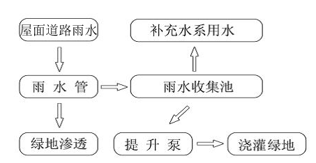 綠色建筑實踐案例——秦皇島“在水一方”