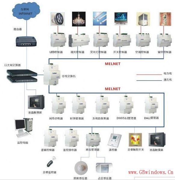 【項目案例】既有綠色改造（金獎）：_上海工程技術(shù)大學(xué)長寧校區(qū)“原教學(xué)實習(xí)工廠樓”