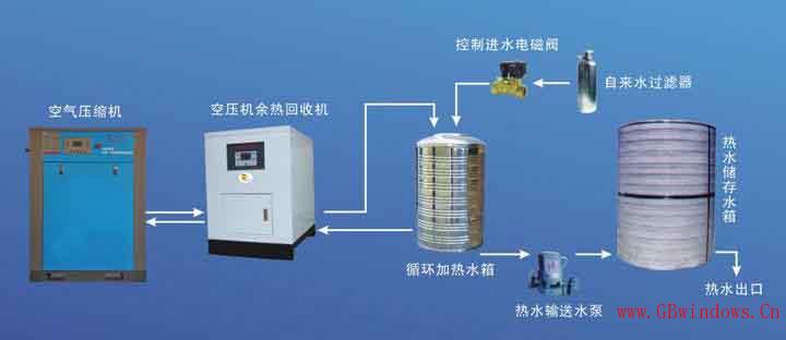 綠建技術(shù)節(jié)能之余熱廢熱利用技術(shù)