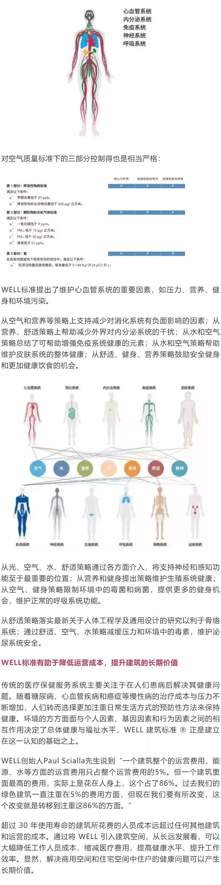 為什么越來(lái)越多的建筑開(kāi)始申請(qǐng)WELL認(rèn)證？