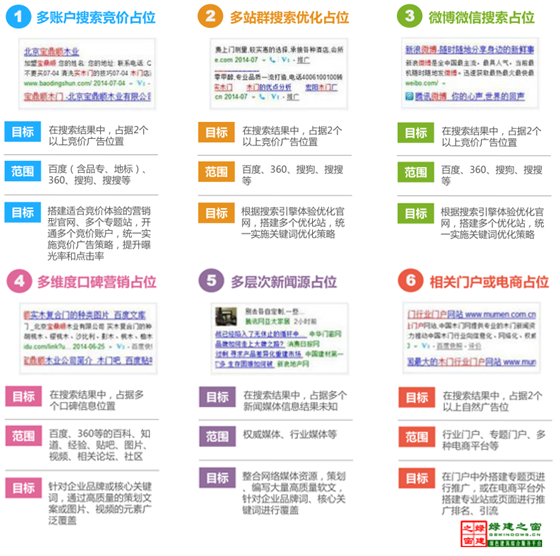 【綠建講堂】全網(wǎng)傳播與全網(wǎng)營(yíng)銷(xiāo)（12月9日綠建之窗微信群第十三期講座）