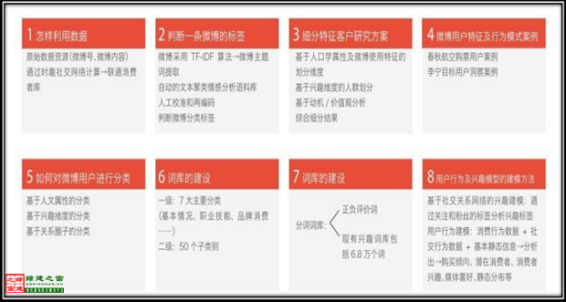 【綠建講堂】全網(wǎng)傳播與全網(wǎng)營(yíng)銷(xiāo)（12月9日綠建之窗微信群第十三期講座）