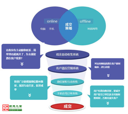 【綠建講堂】全網(wǎng)傳播與全網(wǎng)營(yíng)銷(xiāo)（12月9日綠建之窗微信群第十三期講座）