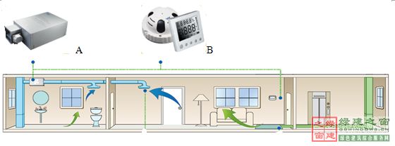 【綠建講堂】綠色室內(nèi)環(huán)境——恒溫恒濕恒氧系統(tǒng)（12月11日綠建之窗微信群第十四期講座）