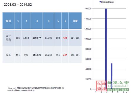 【綠建講堂】英國(guó)低碳建筑技術(shù)產(chǎn)業(yè)化與推廣(12月18日綠建之窗微信群第十六期講座)