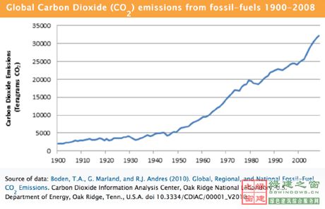 【綠建講堂】英國(guó)低碳建筑技術(shù)產(chǎn)業(yè)化與推廣(12月18日綠建之窗微信群第十六期講座)