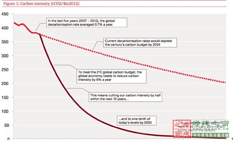 【綠建講堂】英國(guó)低碳建筑技術(shù)產(chǎn)業(yè)化與推廣(12月18日綠建之窗微信群第十六期講座)