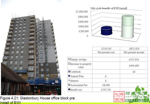 【綠建講堂】英國(guó)低碳建筑技術(shù)產(chǎn)業(yè)化與推廣(12月18日綠建之窗微信群第十六期講座)