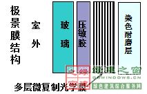 【綠建講堂】陽光空氣水——3M陽光（綠建之窗微信群2015年第5期講座，總第24期）