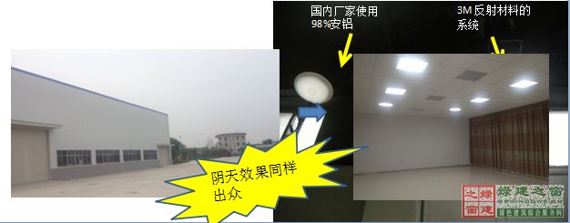 【綠建講堂】陽光空氣水——3M陽光（綠建之窗微信群2015年第5期講座，總第24期）