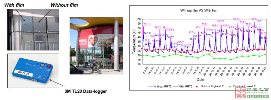 【綠建講堂】陽光空氣水——3M陽光（綠建之窗微信群2015年第5期講座，總第24期）