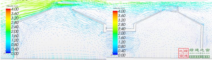 【綠建講堂】CFD在建筑環(huán)境領(lǐng)域的實(shí)踐與研究（綠建之窗微信群15年2月5日綠建之窗第27期講座）