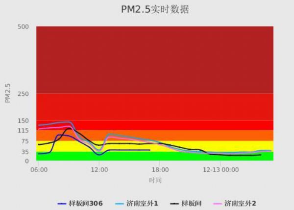 【綠建講堂】室內(nèi)環(huán)境質(zhì)量與物聯(lián)網(wǎng)（綠建之窗微信群2015年3月19日第30期講座）