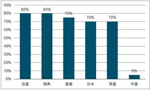 發(fā)展裝配式建筑正當時！_4