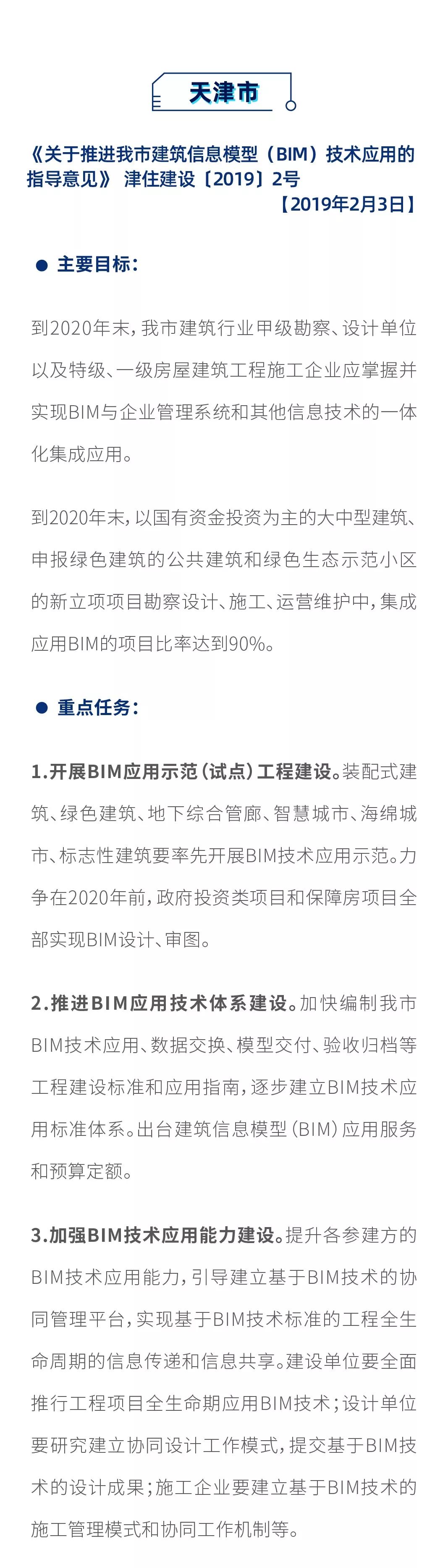 最新！2019上半年，全國各地BIM政策匯總