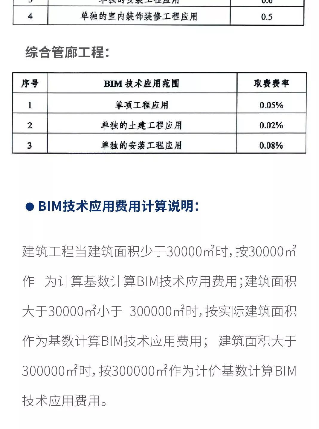 最新！2019上半年，全國各地BIM政策匯總