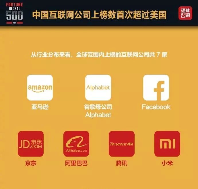 最新世界500強(qiáng)揭曉！小米、騰訊、阿里、京東哪家總部設(shè)計(jì)更強(qiáng)悍？