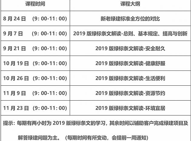 【第二講開課在即】綠建之窗綠色建筑實戰(zhàn)培訓VIP課程（新國標）（上海站）