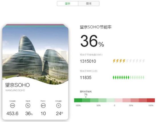 兼聽則明——再瞧LEED業(yè)內(nèi)培訓(xùn)師的嚴(yán)正反駁！