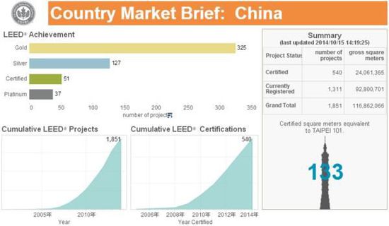 兼聽則明——再瞧LEED業(yè)內(nèi)培訓(xùn)師的嚴(yán)正反駁！