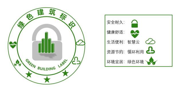 中國建研院11個作品入圍“綠建證書和標識”設(shè)計方案！