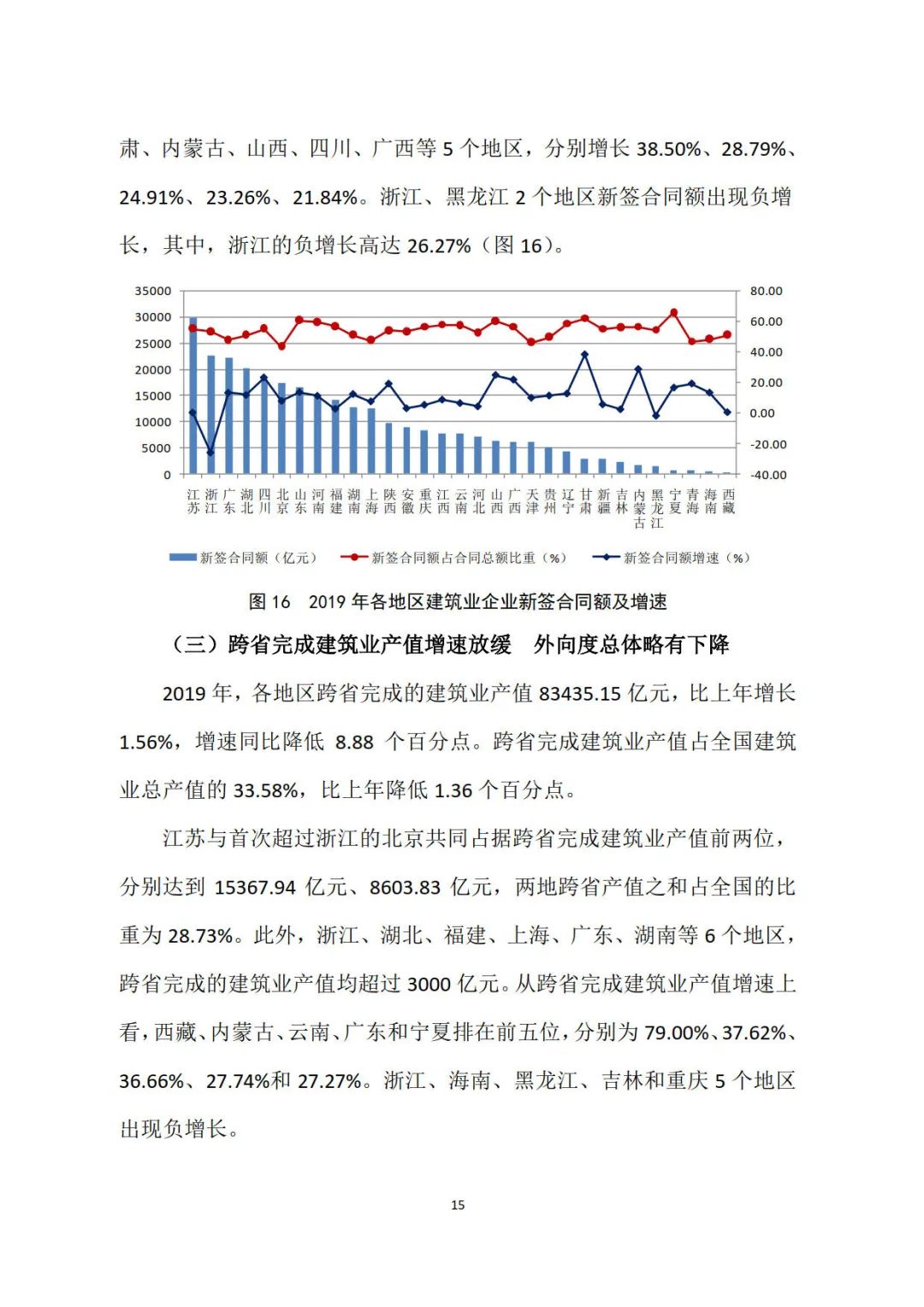 2019年建筑業(yè)發(fā)展統(tǒng)計(jì)分析