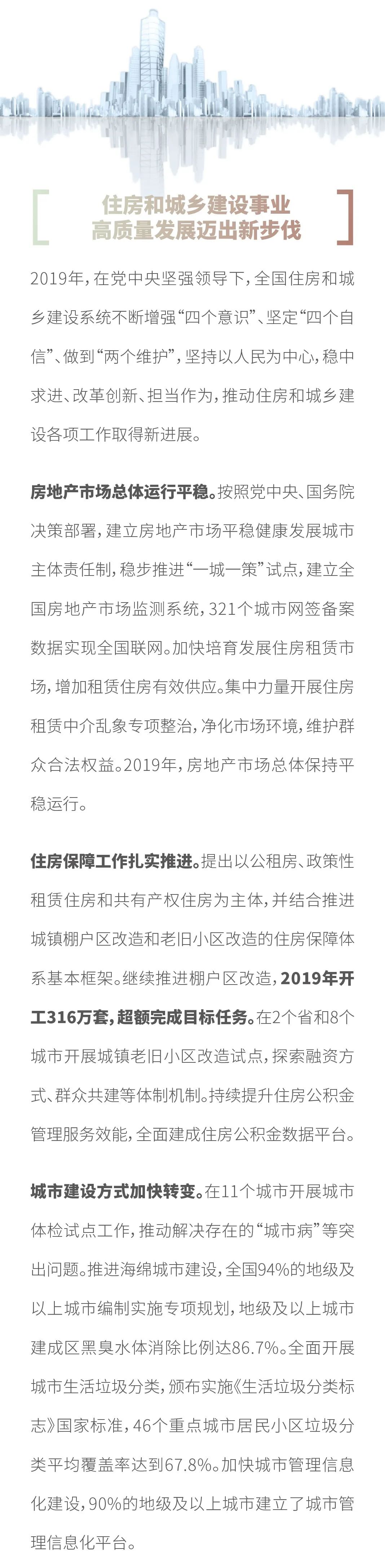 住房和城鄉(xiāng)建設(shè)部黨組書(shū)記、部長(zhǎng)王蒙徽： 推動(dòng)住房和城鄉(xiāng)建設(shè)事業(yè)高質(zhì)量發(fā)展