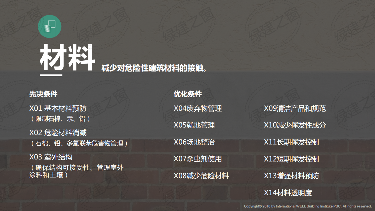 WELL健康建筑標(biāo)準(zhǔn)講座-王麗（2020）