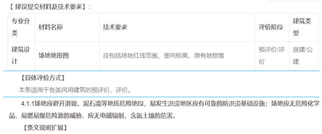 《綠色建筑設(shè)計(jì)評(píng)價(jià)軟件》V4.0