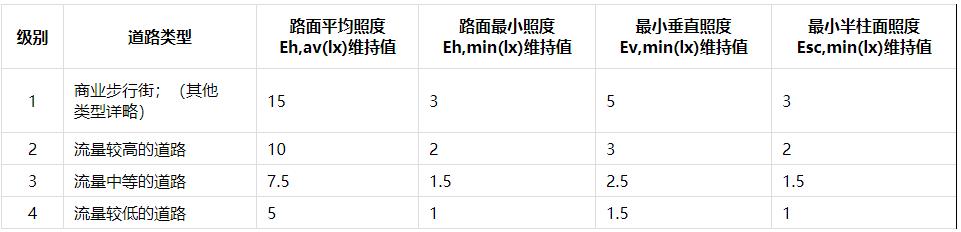 4.2.5采取人車分流措施