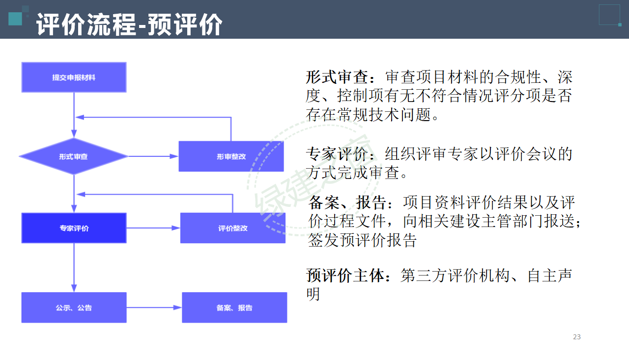 【分享】廣東省綠色建筑設(shè)計咨詢綜合解決方案-202012PPT（P56）