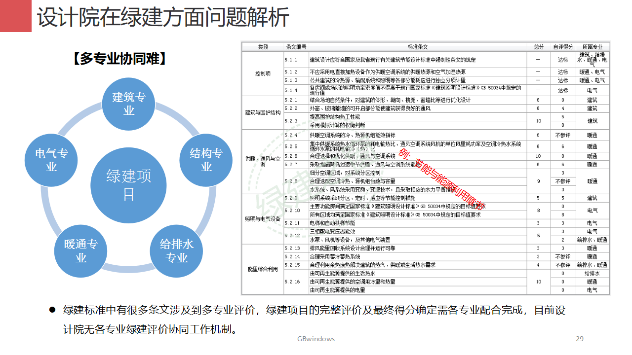 【分享】廣東省綠色建筑設(shè)計咨詢綜合解決方案-202012PPT（P56）