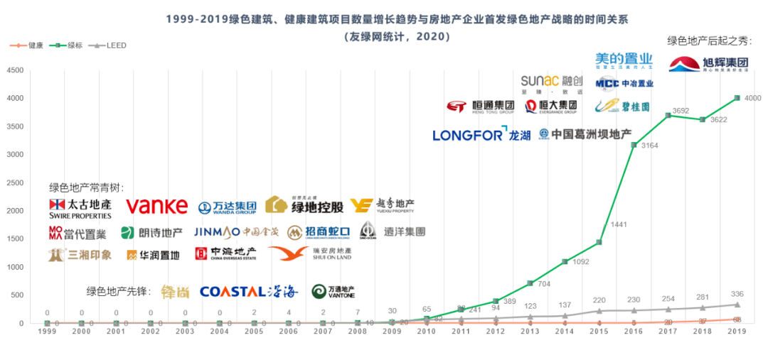 榜單丨2020中國(guó)綠色建筑TOP排行榜系列榜單解讀