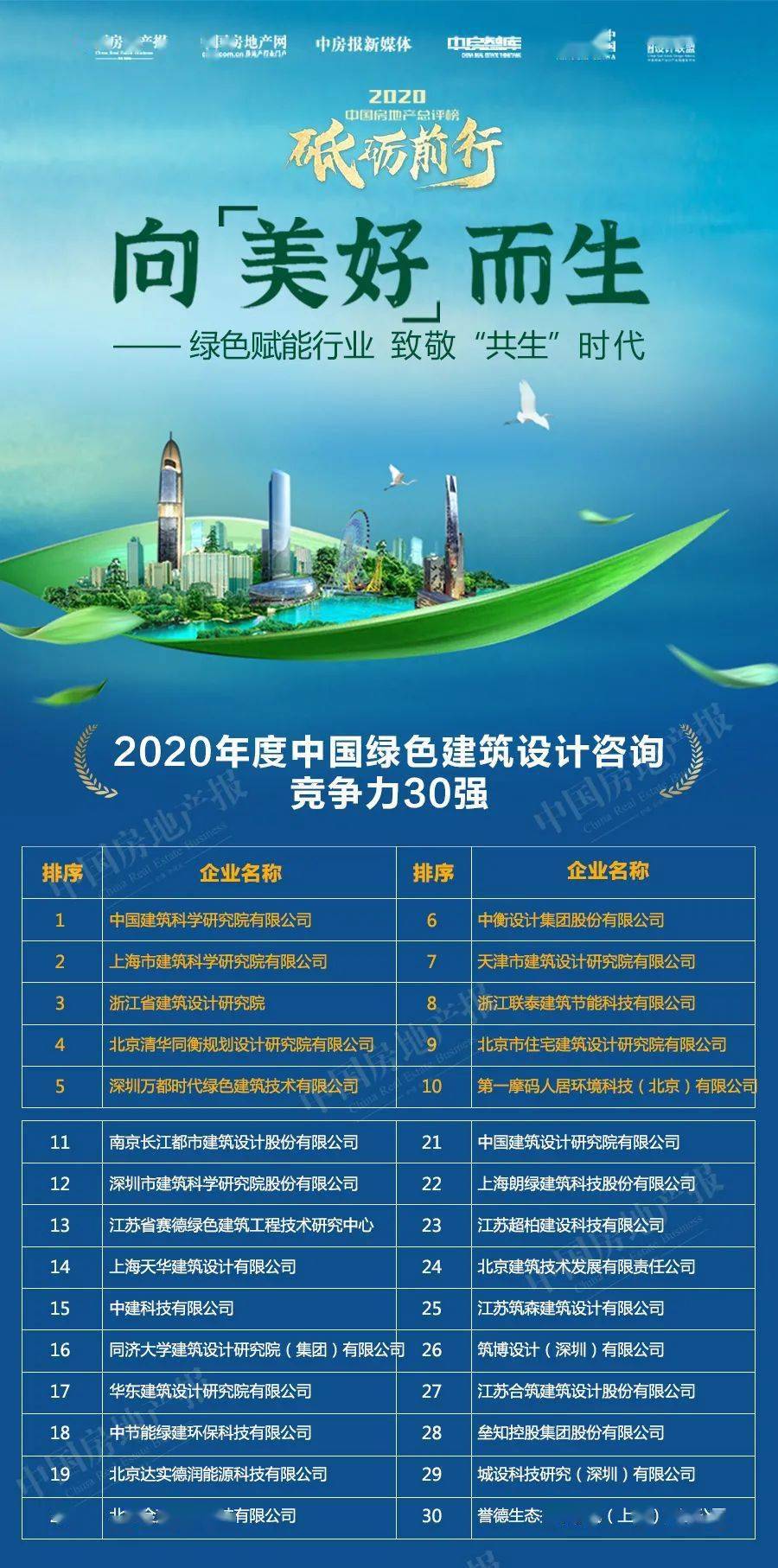 榜單丨2020中國(guó)綠色建筑TOP排行榜系列榜單解讀