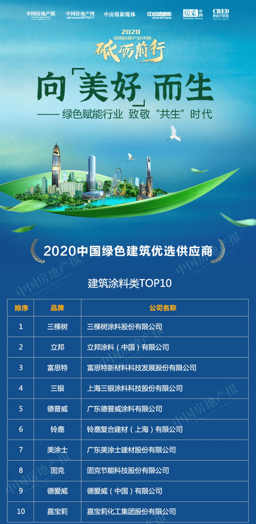 榜單丨2020中國(guó)綠色建筑TOP排行榜系列榜單解讀